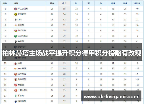 柏林赫塔主场战平提升积分德甲积分榜略有改观