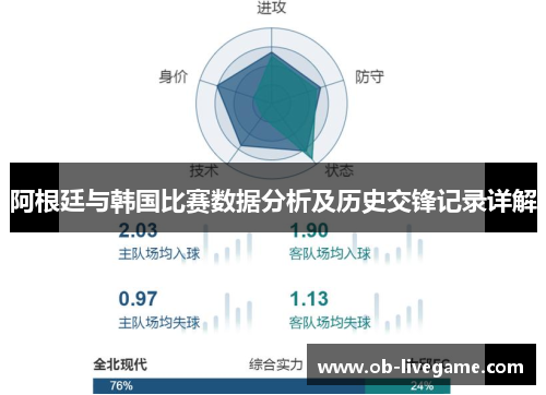阿根廷与韩国比赛数据分析及历史交锋记录详解